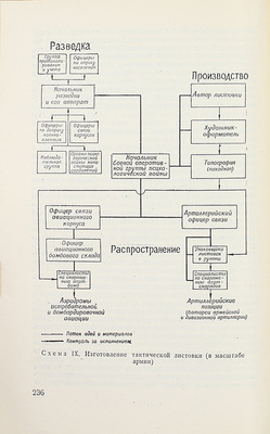 Лайнбарджер П.М.Э. Психологическая война / Пер. с англ. под ред. Н.Н. Берникова; с предисл. А.Н. Ратникова. М.: Воениздат, 1962.